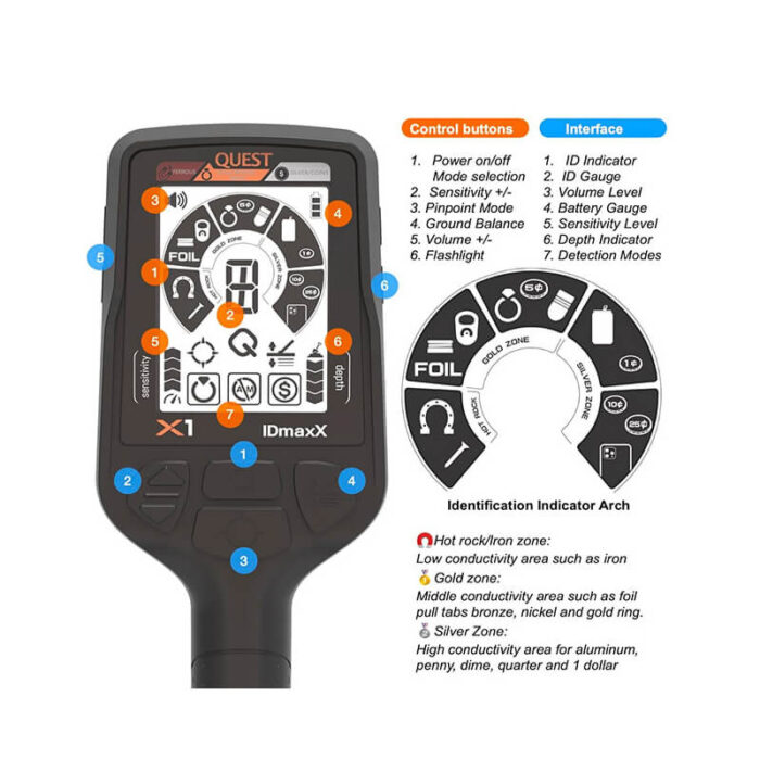 Quest X1 IDMaxx – Image 5
